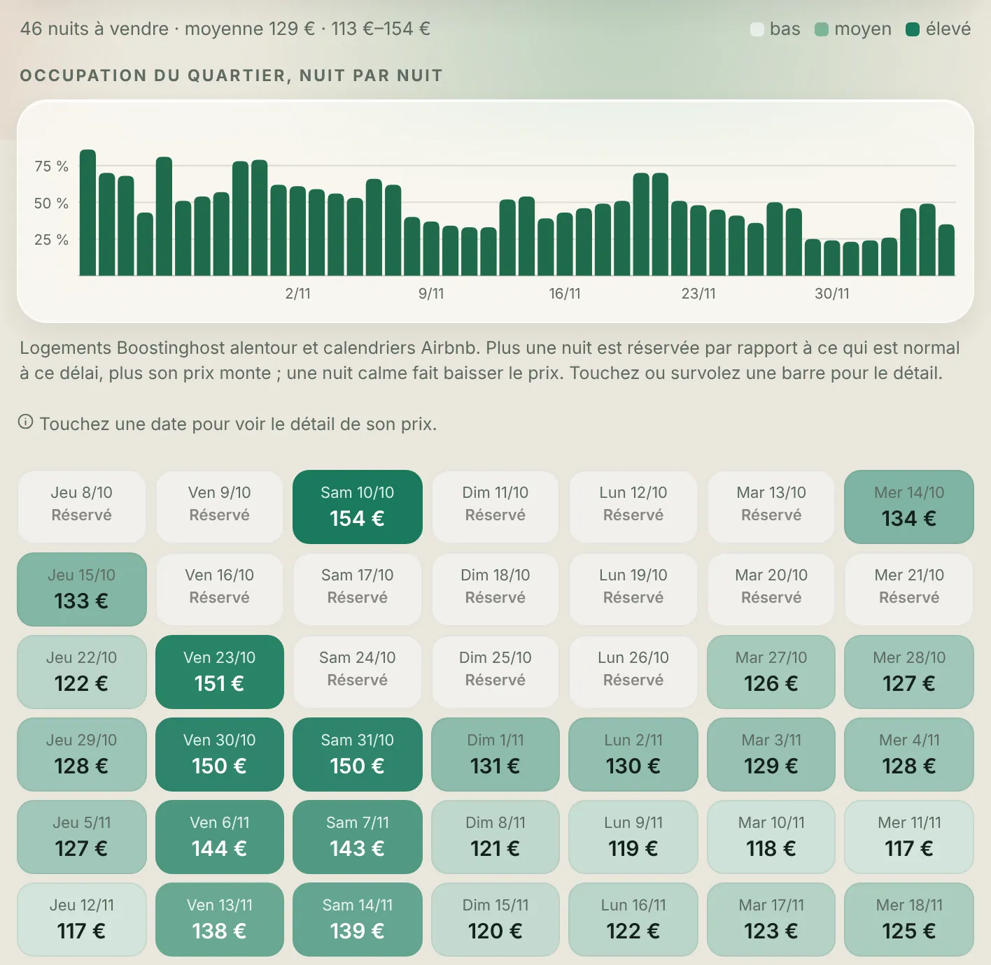 Calendrier des tarifs BoostPrice : occupation du quartier nuit par nuit et prix proposé pour chaque date libre