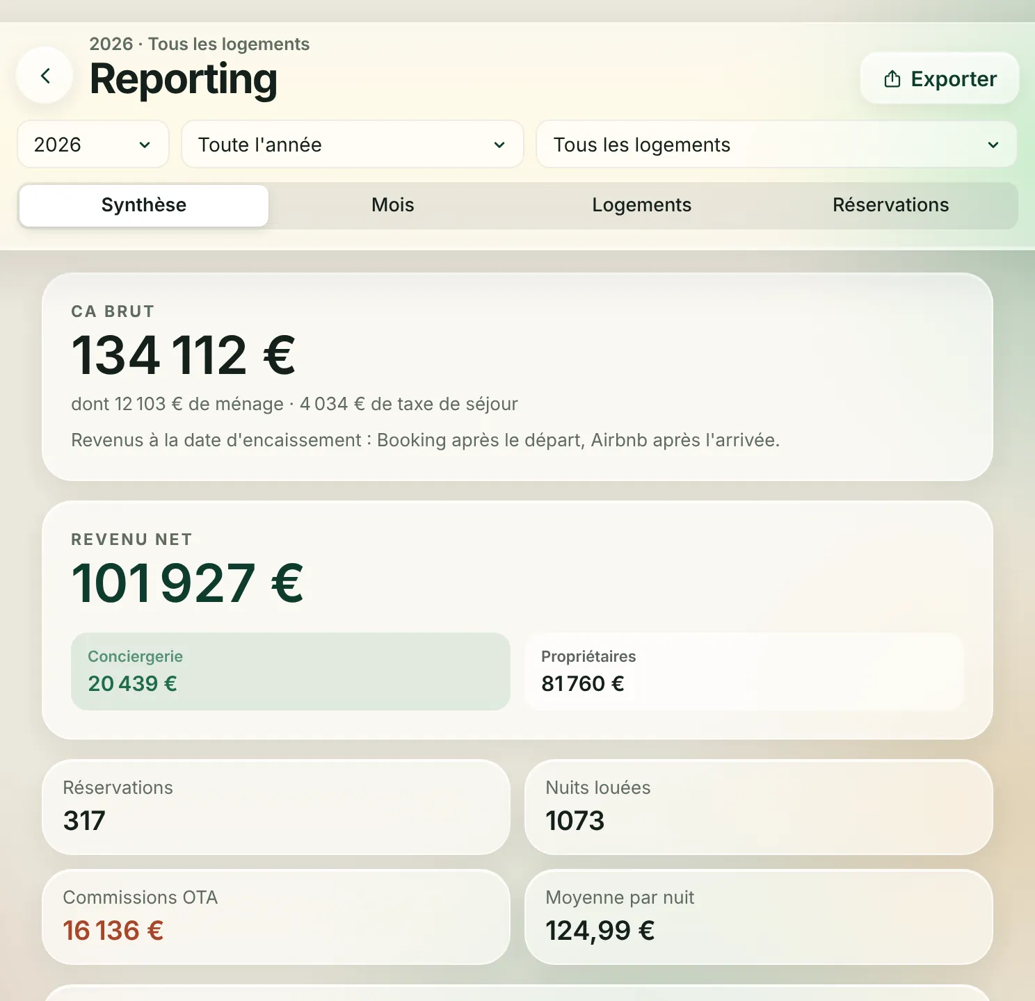 Reporting Boostinghost : chiffre d’affaires brut, revenu net, part conciergerie et propriétaires, réservations, nuits louées et commissions