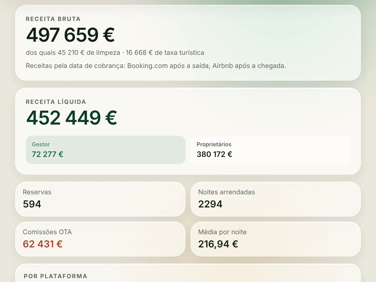 Relatórios financeiros do alojamento